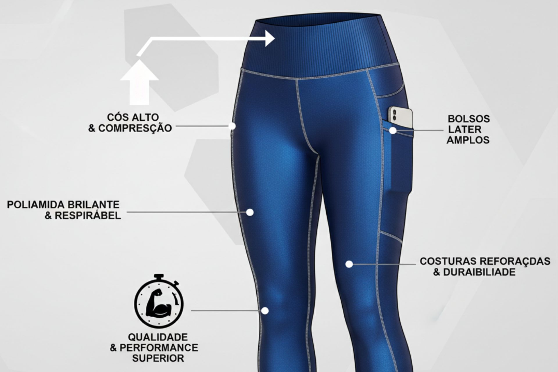 Detalhe técnico de legging mostrando cós alto, bolsos laterais, compressão e tecido respirável com setas indicativas